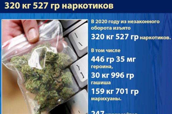 Список сайтов даркнета