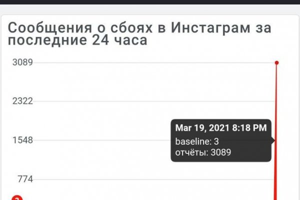 Кракен торговая площадка даркнет