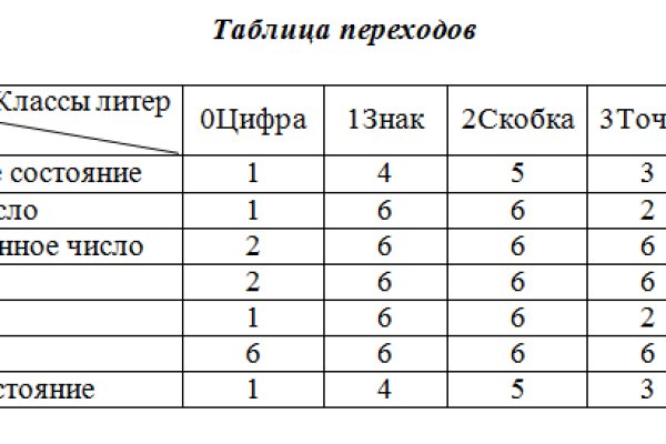 Сайт наркотиков купить