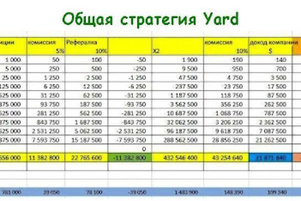 Кракен зеркало onion
