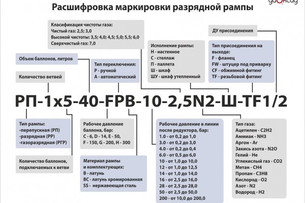 Сайты с наркотиками